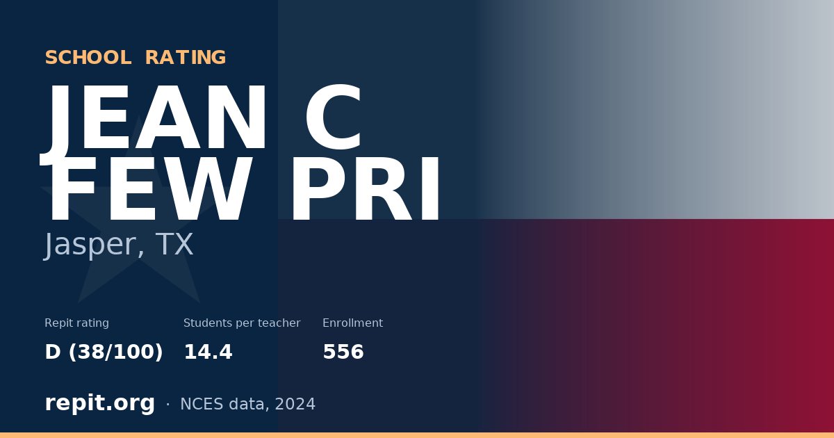 JEAN C FEW PRI, Jasper, TX — Repit school rating D (38/100)