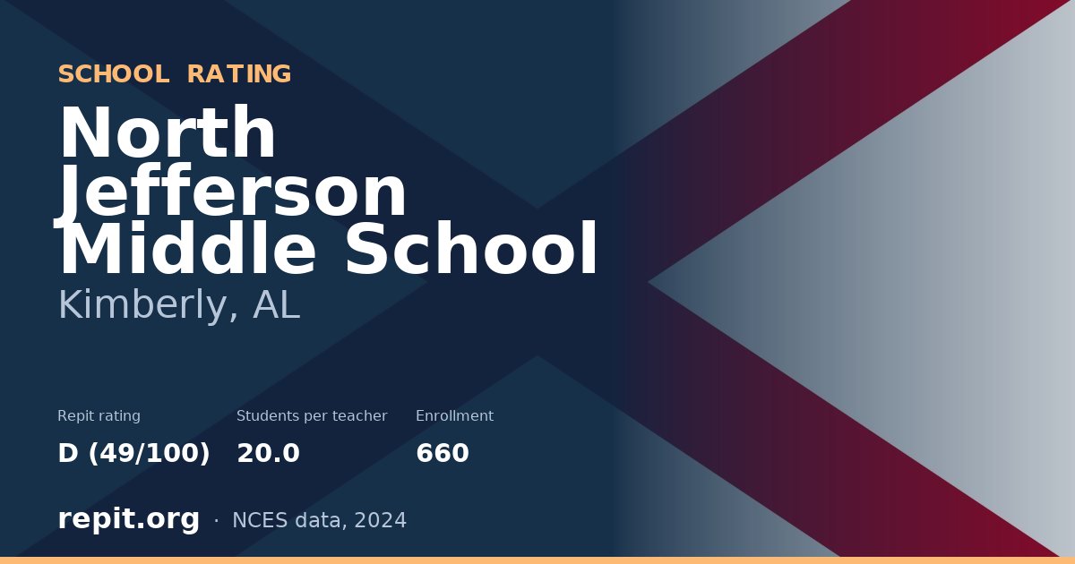North Jefferson Middle School, Kimberly, AL — Repit school rating D (49/100)