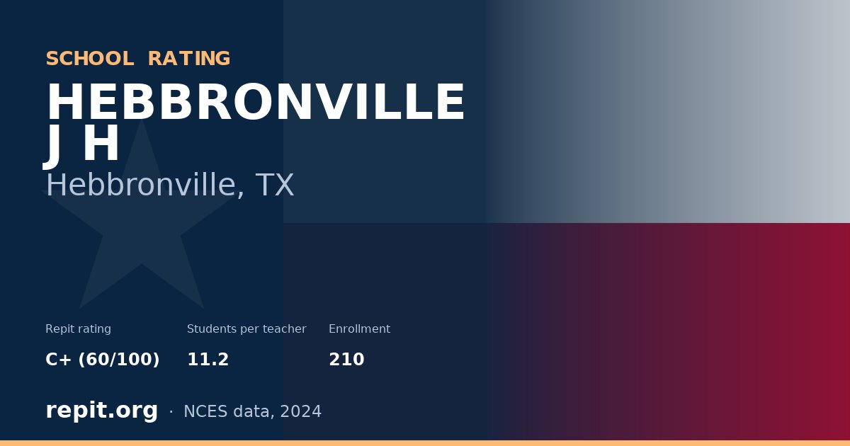 HEBBRONVILLE J H, Hebbronville, TX — Repit school rating C+ (60/100)