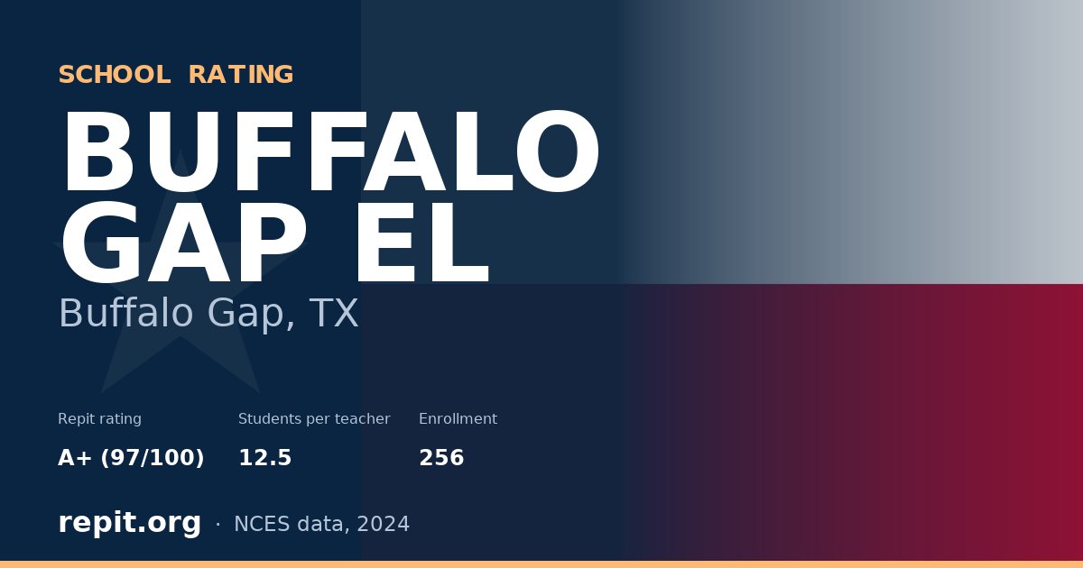 BUFFALO GAP EL, Buffalo Gap, TX — Repit school rating A+ (97/100)
