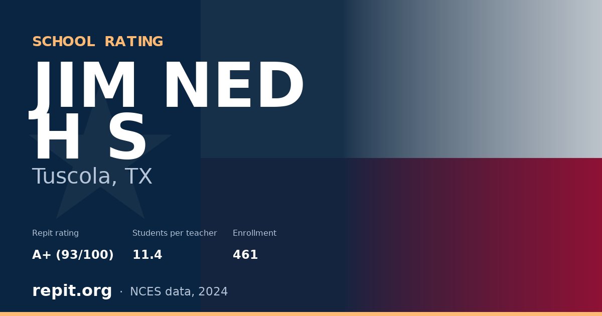 JIM NED H S, Tuscola, TX — Repit school rating A+ (93/100)
