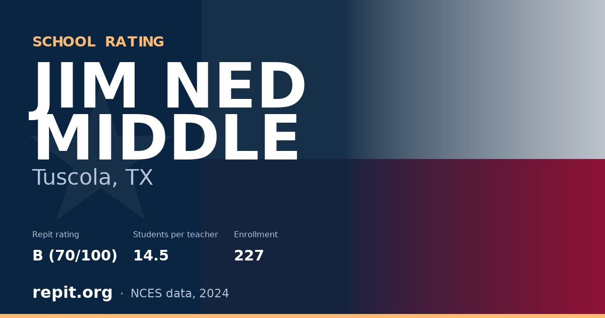 JIM NED MIDDLE, Tuscola, TX — Repit school rating B (70/100)