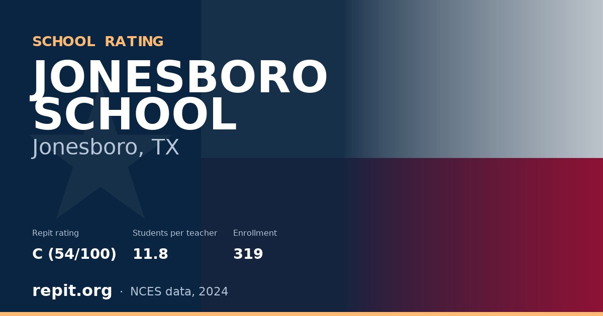 JONESBORO SCHOOL, Jonesboro, TX — Repit school rating C (54/100)