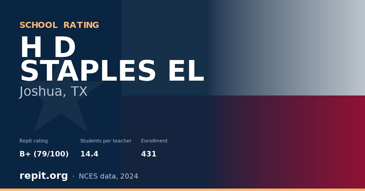 H D STAPLES EL, Joshua, TX — Repit school rating B+ (79/100)