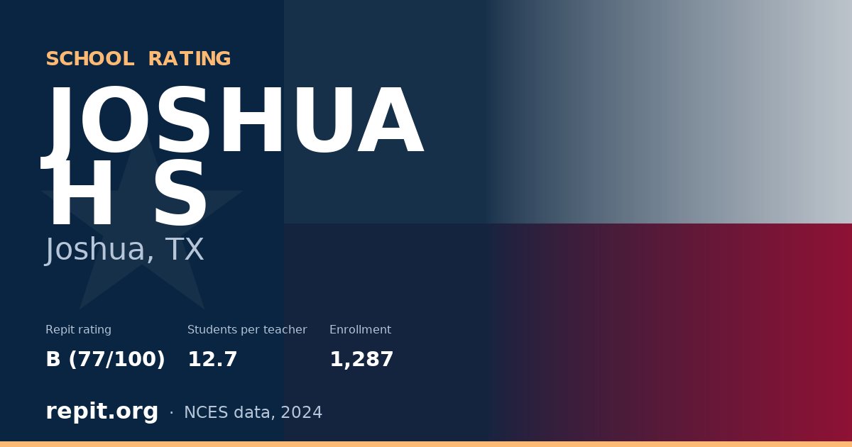 JOSHUA H S, Joshua, TX — Repit school rating B (77/100)