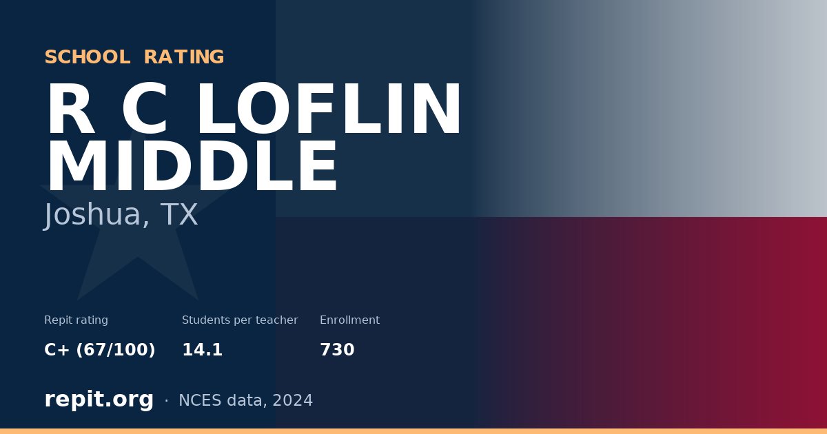 R C LOFLIN MIDDLE, Joshua, TX — Repit school rating C+ (67/100)