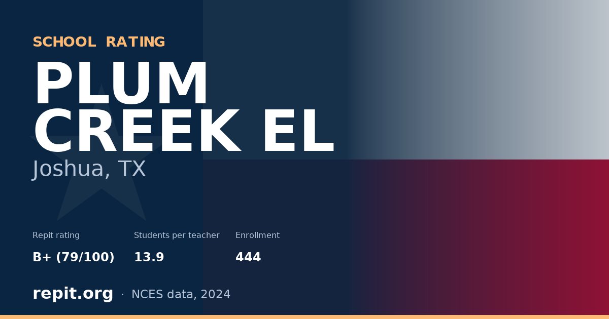 PLUM CREEK EL, Joshua, TX — Repit school rating B+ (79/100)