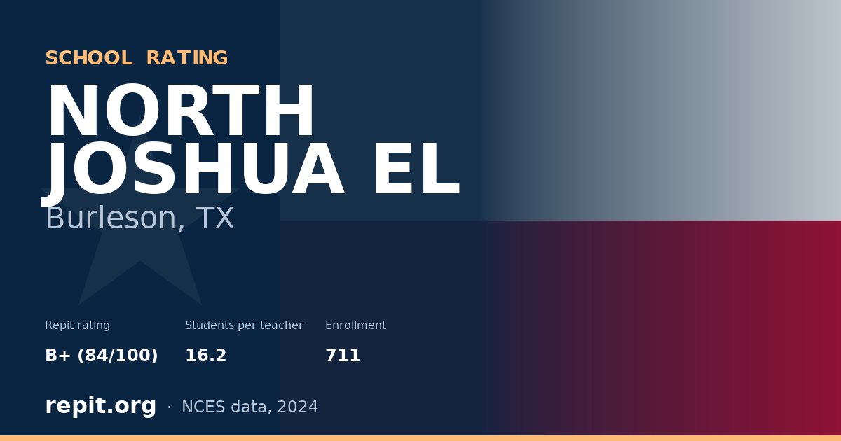 NORTH JOSHUA EL, Burleson, TX — Repit school rating B+ (84/100)