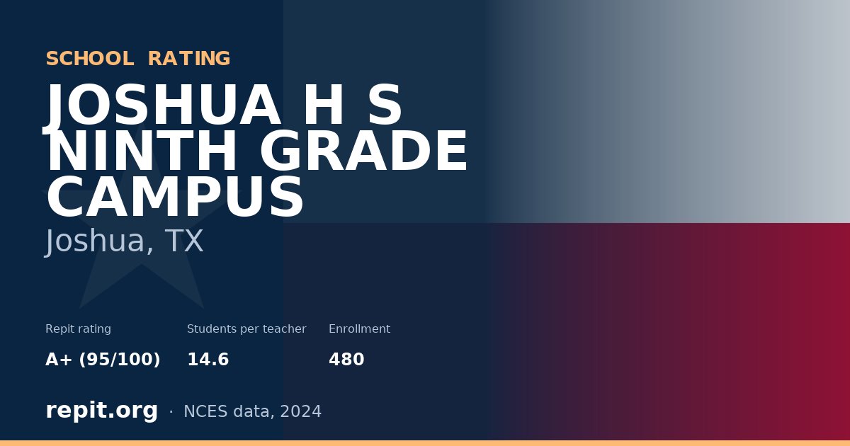 JOSHUA H S NINTH GRADE CAMPUS, Joshua, TX — Repit school rating A+ (95/100)