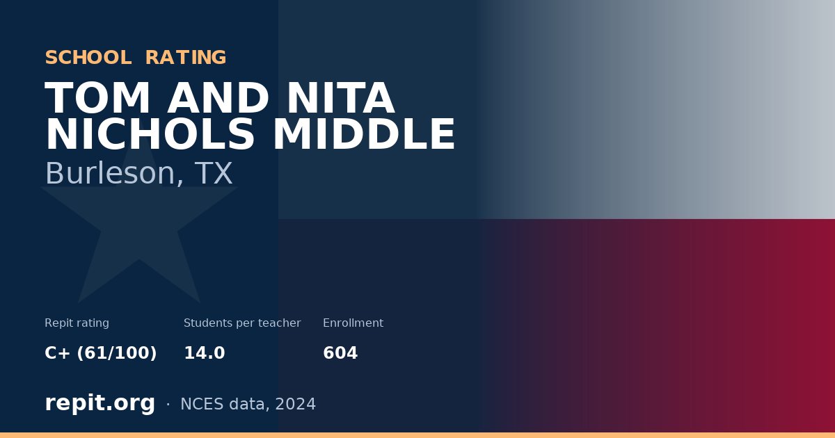 TOM AND NITA NICHOLS MIDDLE, Burleson, TX — Repit school rating C+ (61/100)