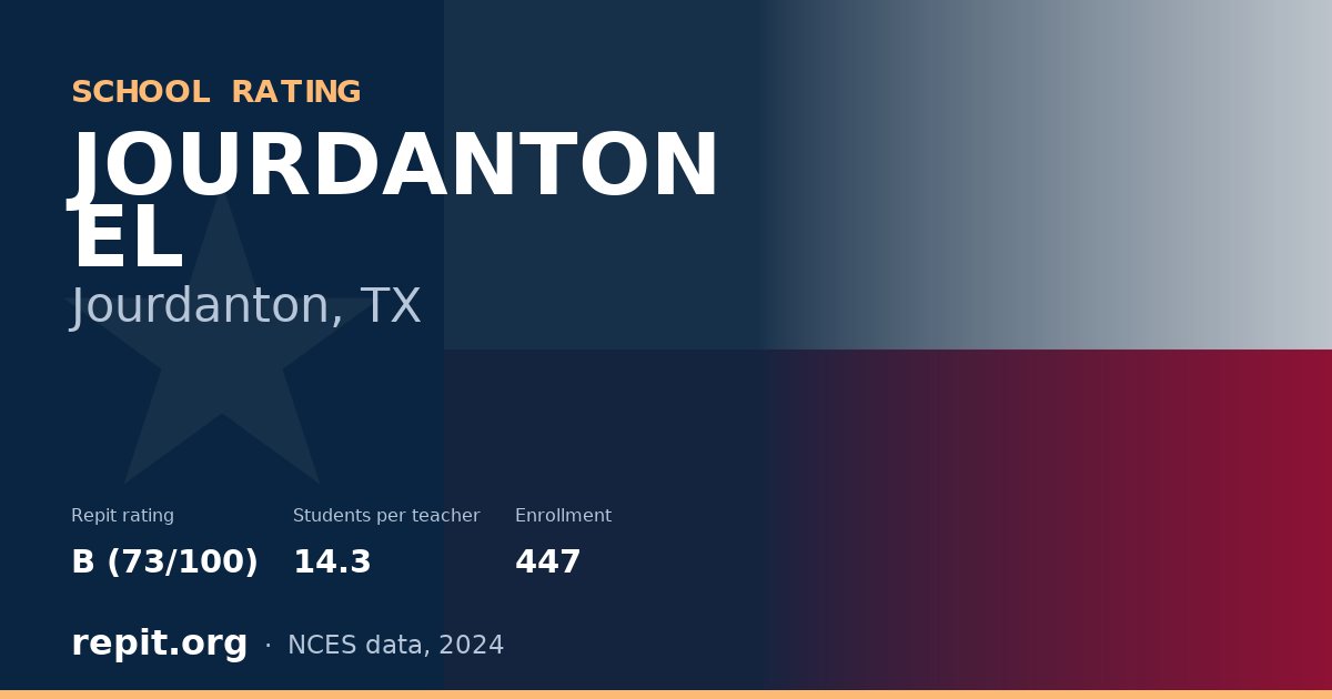 JOURDANTON EL, Jourdanton, TX — Repit school rating B (73/100)
