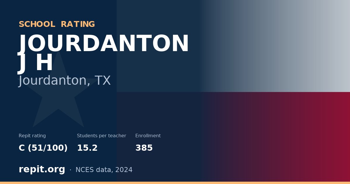 JOURDANTON J H, Jourdanton, TX — Repit school rating C (51/100)