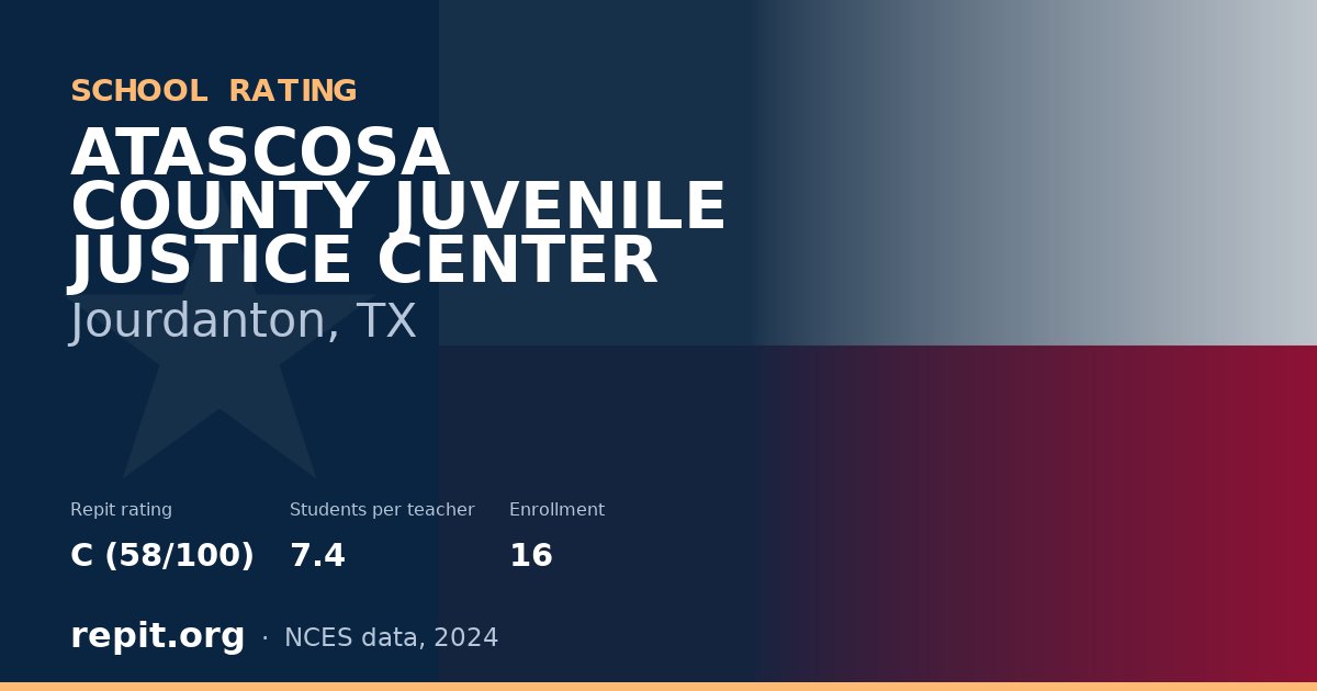 ATASCOSA COUNTY JUVENILE JUSTICE CENTER, Jourdanton, TX — Repit school rating C (58/100)