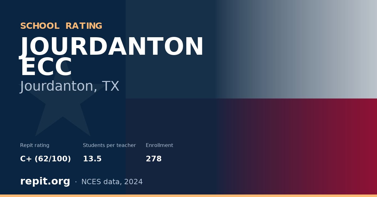 JOURDANTON ECC, Jourdanton, TX — Repit school rating C+ (62/100)