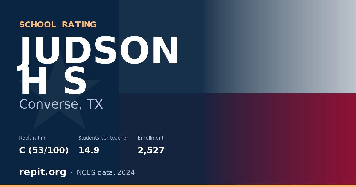 JUDSON H S, Converse, TX — Repit school rating C (53/100)