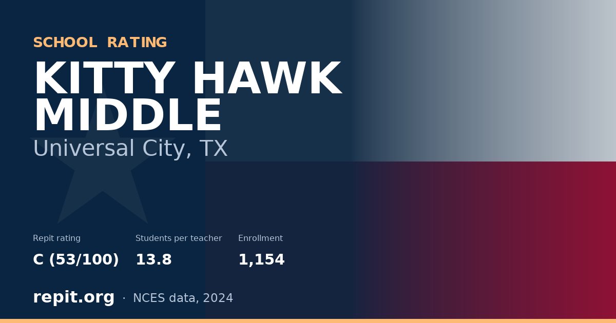 KITTY HAWK MIDDLE, Universal City, TX — Repit school rating C (53/100)