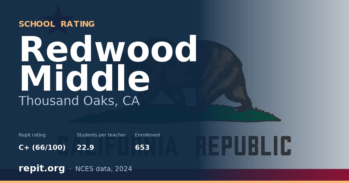 Redwood Middle, Thousand Oaks, CA — Repit school rating C+ (66/100)
