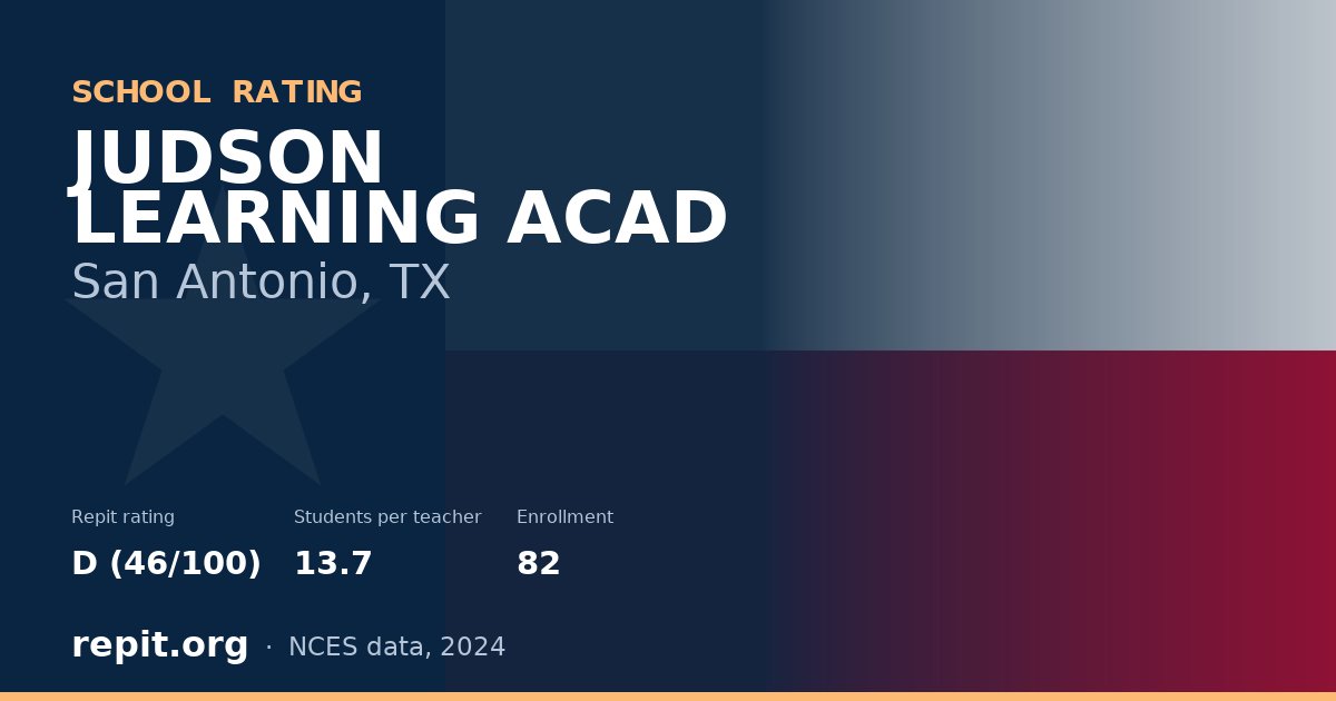 JUDSON LEARNING ACAD, San Antonio, TX — Repit school rating D (46/100)