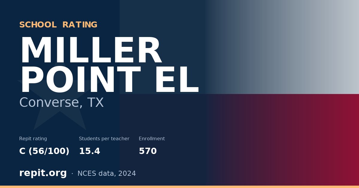 MILLER POINT EL, Converse, TX — Repit school rating C (56/100)