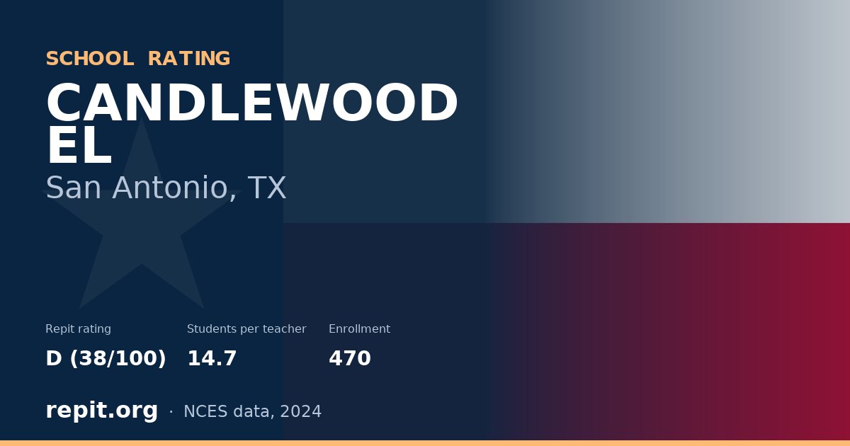 CANDLEWOOD EL, San Antonio, TX — Repit school rating D (38/100)