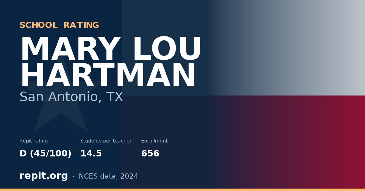 MARY LOU HARTMAN, San Antonio, TX — Repit school rating D (45/100)