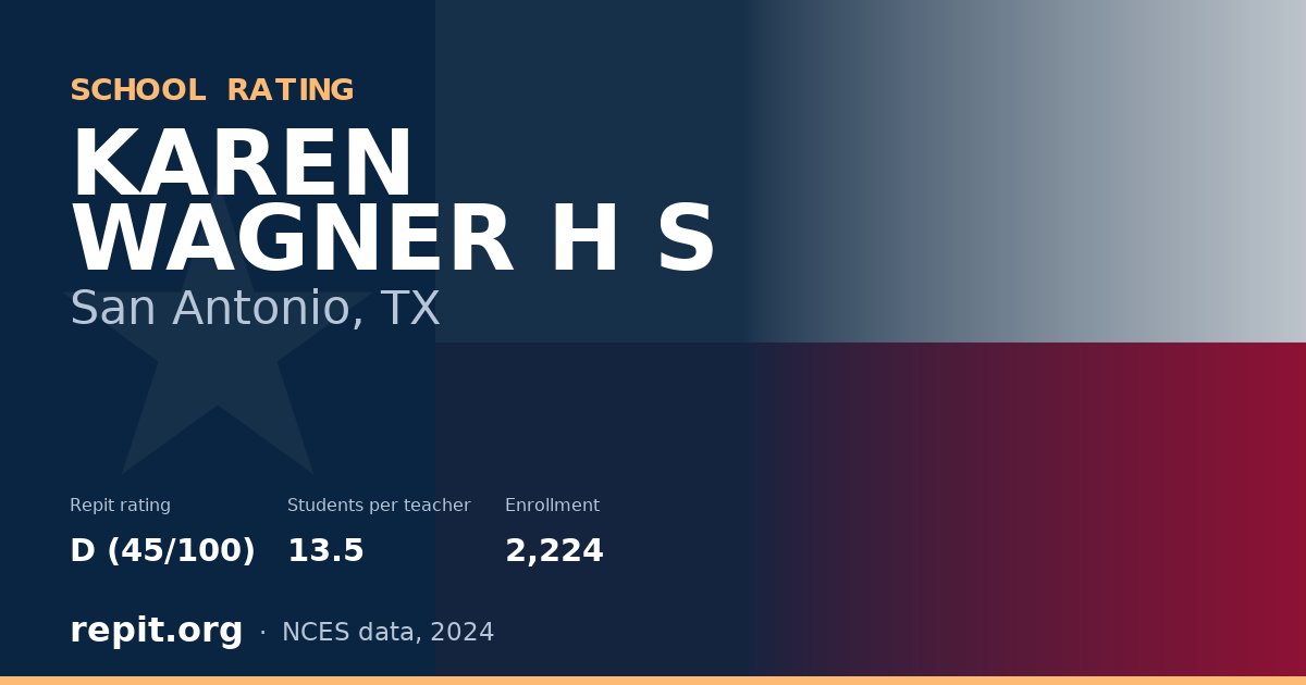KAREN WAGNER H S, San Antonio, TX — Repit school rating D (45/100)