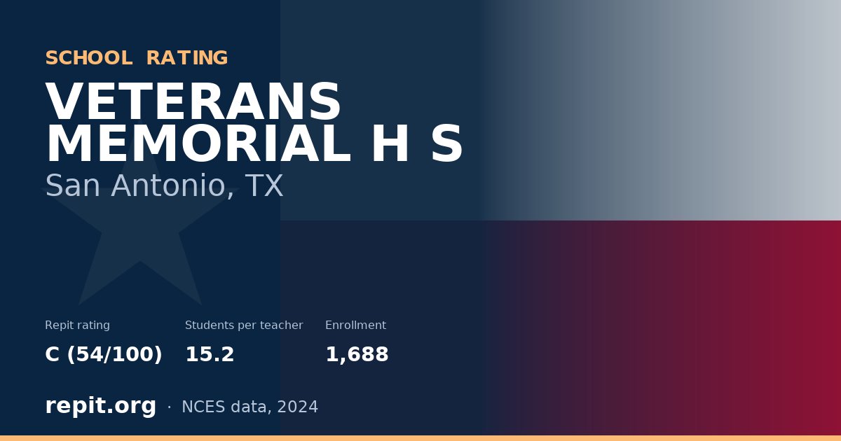 VETERANS MEMORIAL H S, San Antonio, TX — Repit school rating C (54/100)
