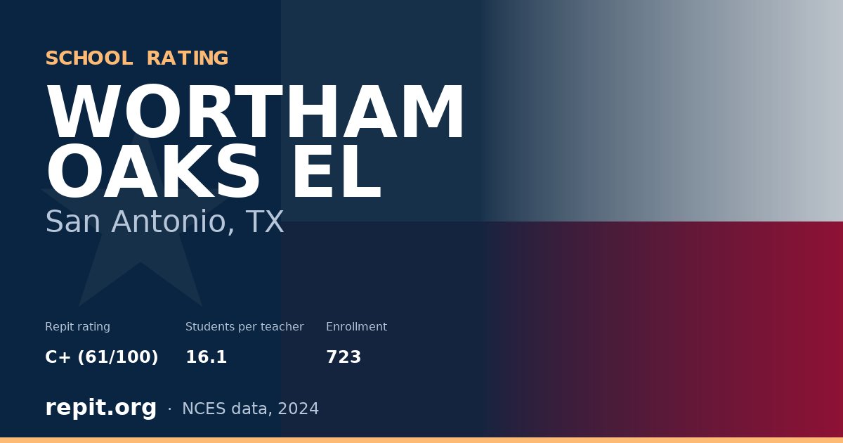 WORTHAM OAKS EL, San Antonio, TX — Repit school rating C+ (61/100)