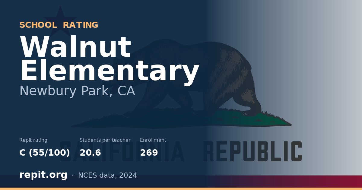 Walnut Elementary, Newbury Park, CA — Repit school rating C (55/100)