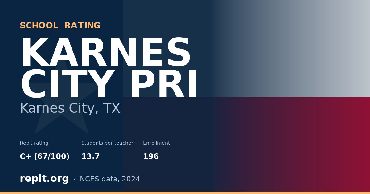 KARNES CITY PRI, Karnes City, TX — Repit school rating C+ (67/100)