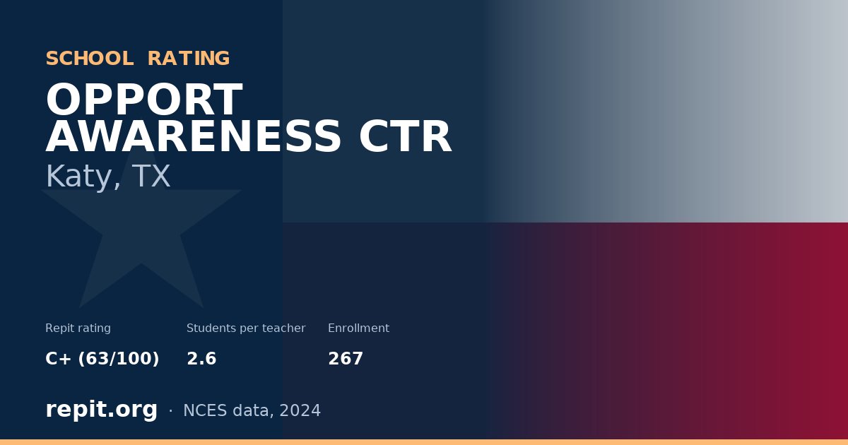 OPPORT AWARENESS CTR, Katy, TX — Repit school rating C+ (63/100)
