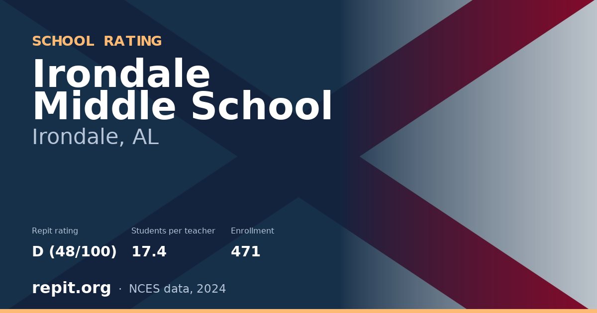 Irondale Middle School, Irondale, AL — Repit school rating D (48/100)