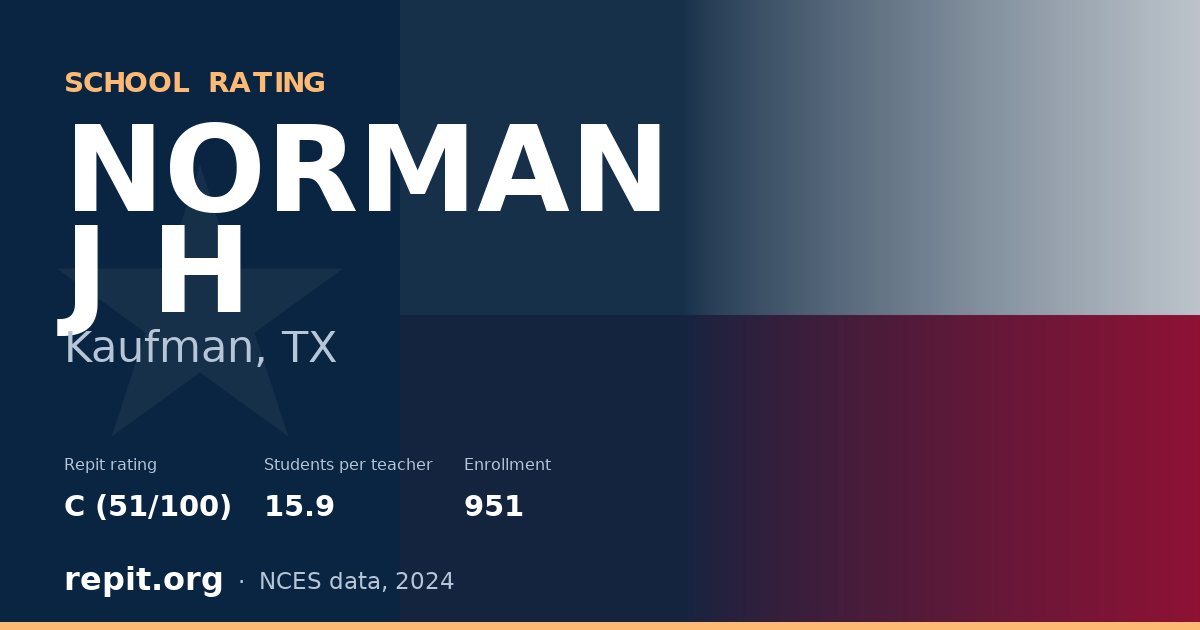 NORMAN J H, Kaufman, TX — Repit school rating C (51/100)