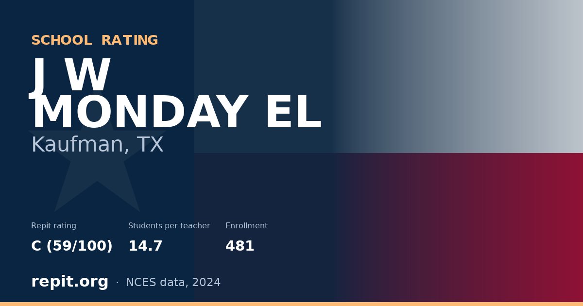 J W MONDAY EL, Kaufman, TX — Repit school rating C (59/100)