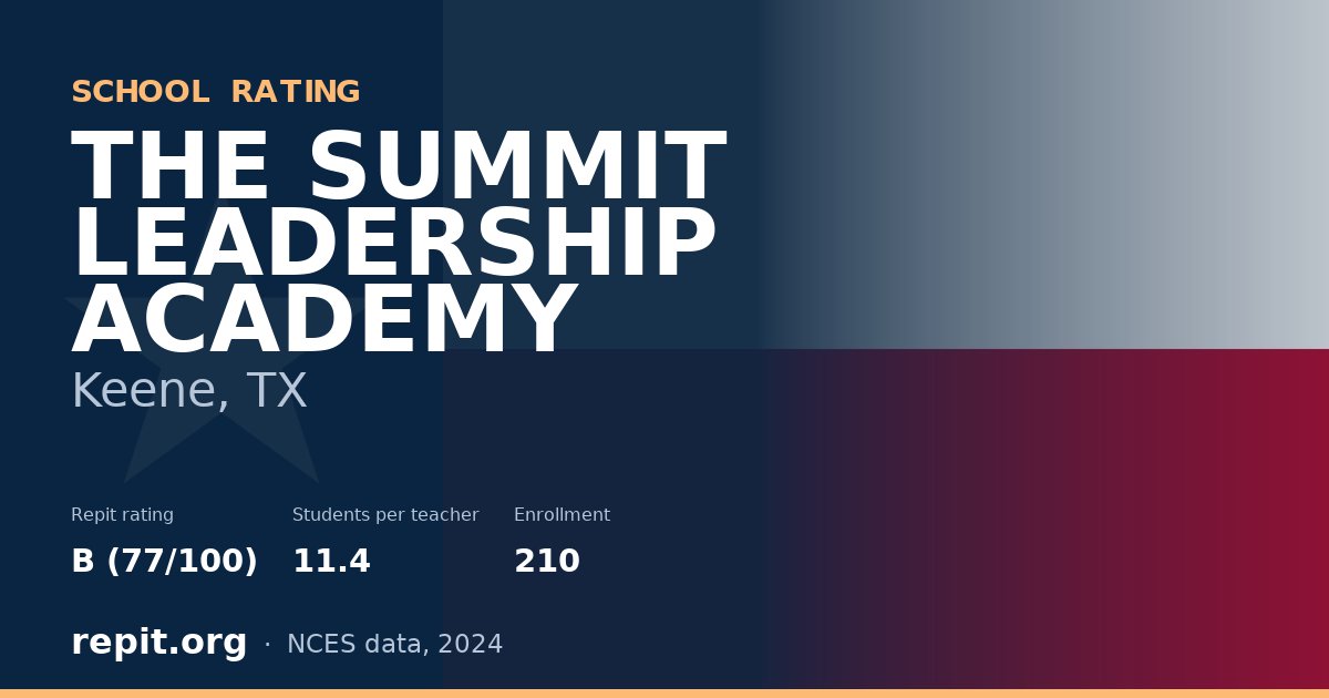 THE SUMMIT LEADERSHIP ACADEMY, Keene, TX — Repit school rating B (77/100)