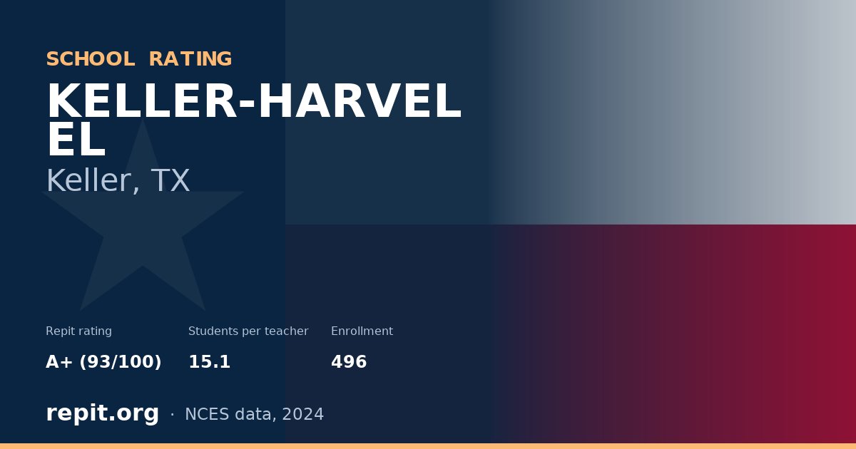 KELLER-HARVEL EL, Keller, TX — Repit school rating A+ (93/100)