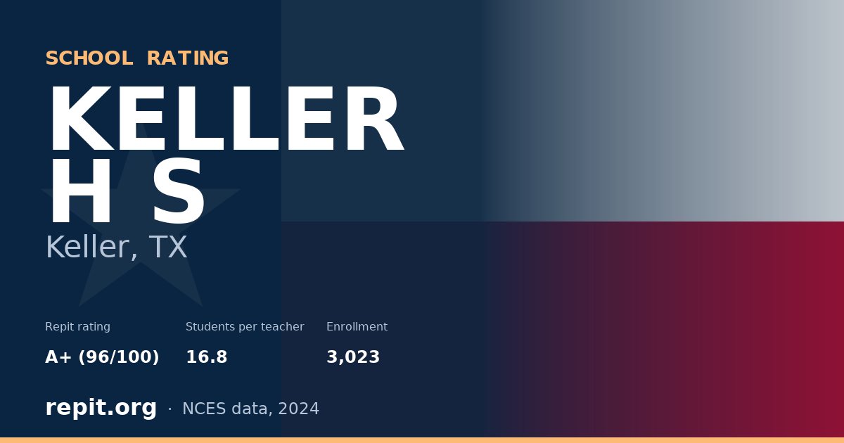 KELLER H S, Keller, TX — Repit school rating A+ (96/100)