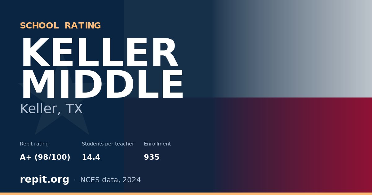 KELLER MIDDLE, Keller, TX — Repit school rating A+ (98/100)