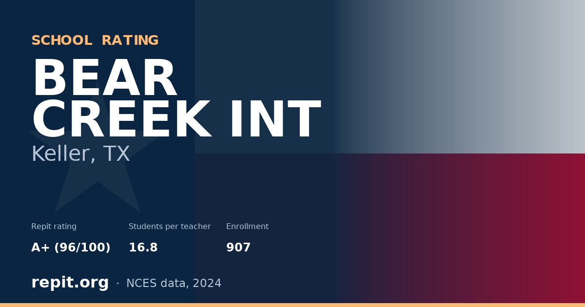 BEAR CREEK INT, Keller, TX — Repit school rating A+ (96/100)