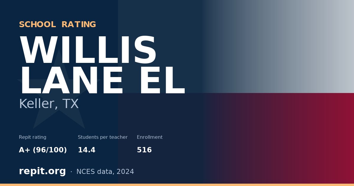 WILLIS LANE EL, Keller, TX — Repit school rating A+ (96/100)
