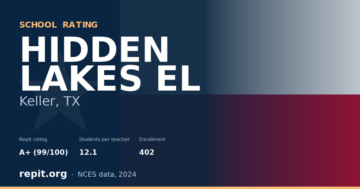 HIDDEN LAKES EL, Keller, TX — Repit school rating A+ (99/100)
