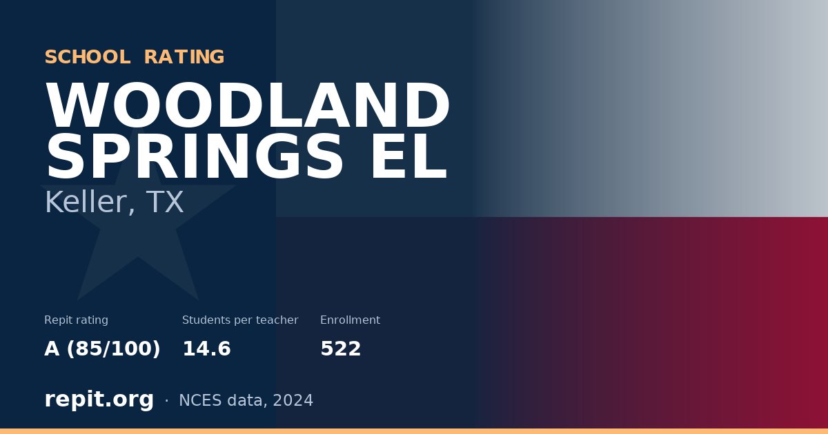 WOODLAND SPRINGS EL, Keller, TX — Repit school rating A (85/100)
