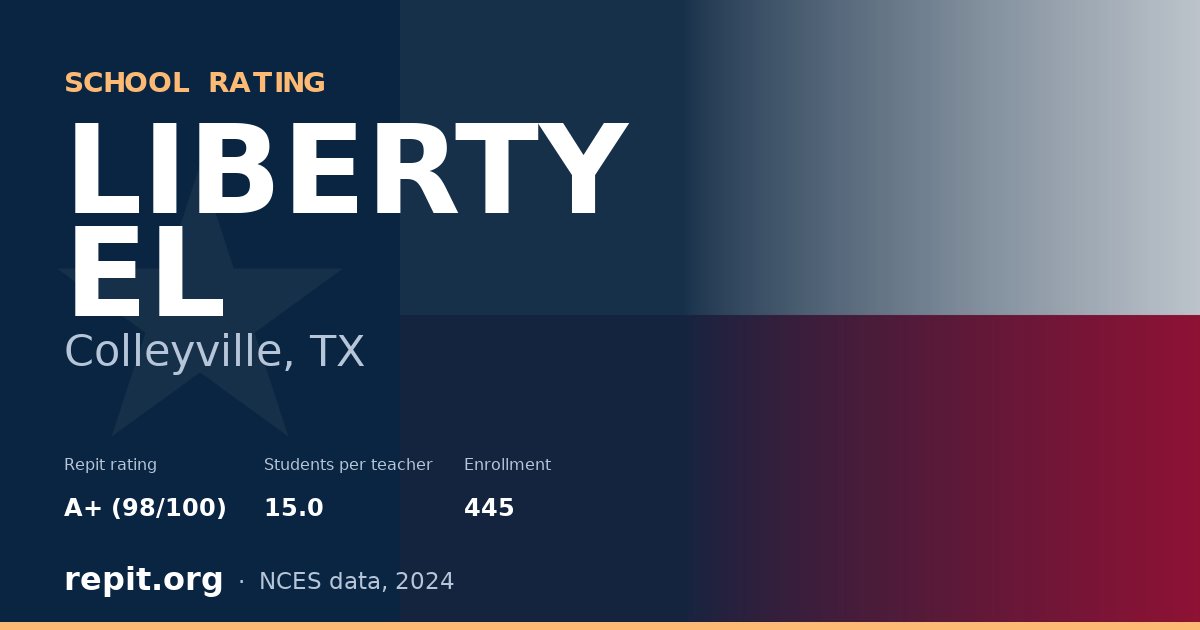 LIBERTY EL, Colleyville, TX — Repit school rating A+ (98/100)