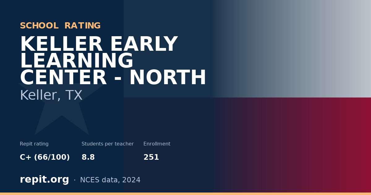 KELLER EARLY LEARNING CENTER - NORTH, Keller, TX — Repit school rating C+ (66/100)