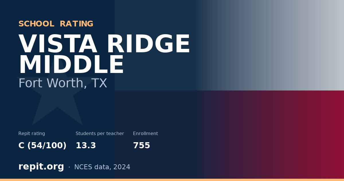 VISTA RIDGE MIDDLE, Fort Worth, TX — Repit school rating C (54/100)