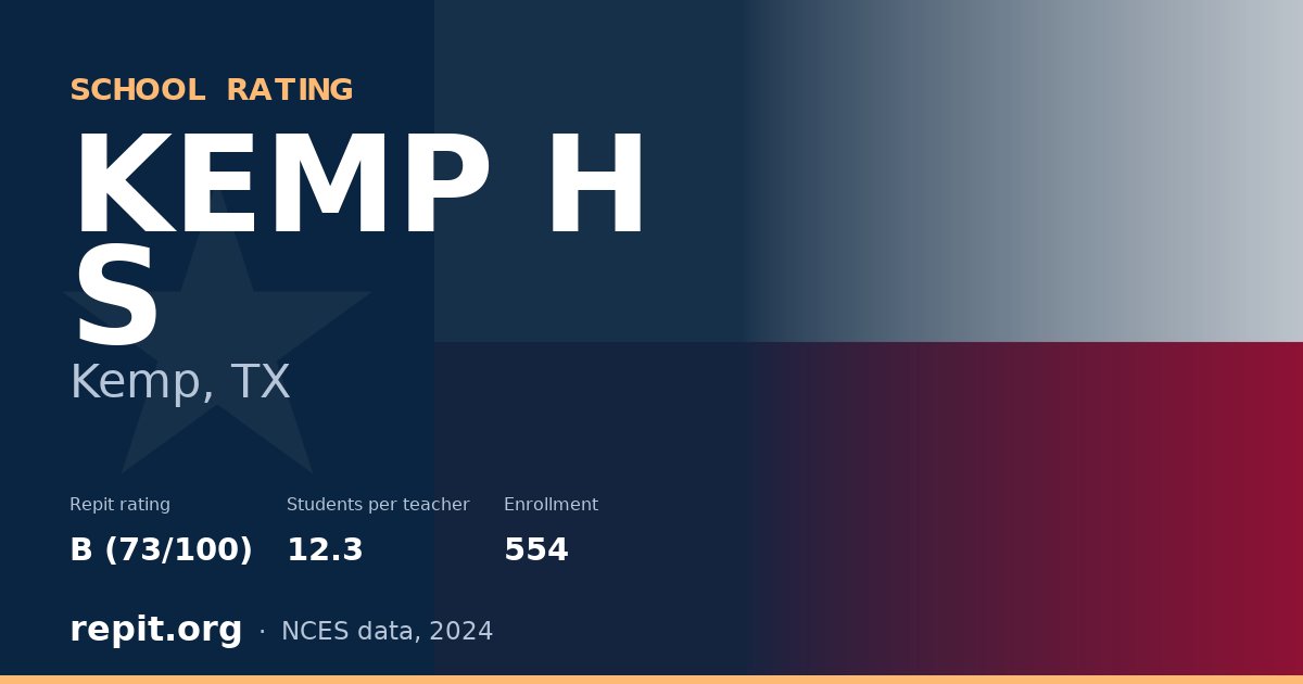 KEMP H S, Kemp, TX — Repit school rating B (73/100)