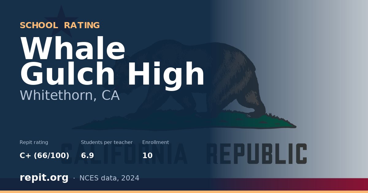 Whale Gulch High, Whitethorn, CA — Repit school rating C+ (66/100)