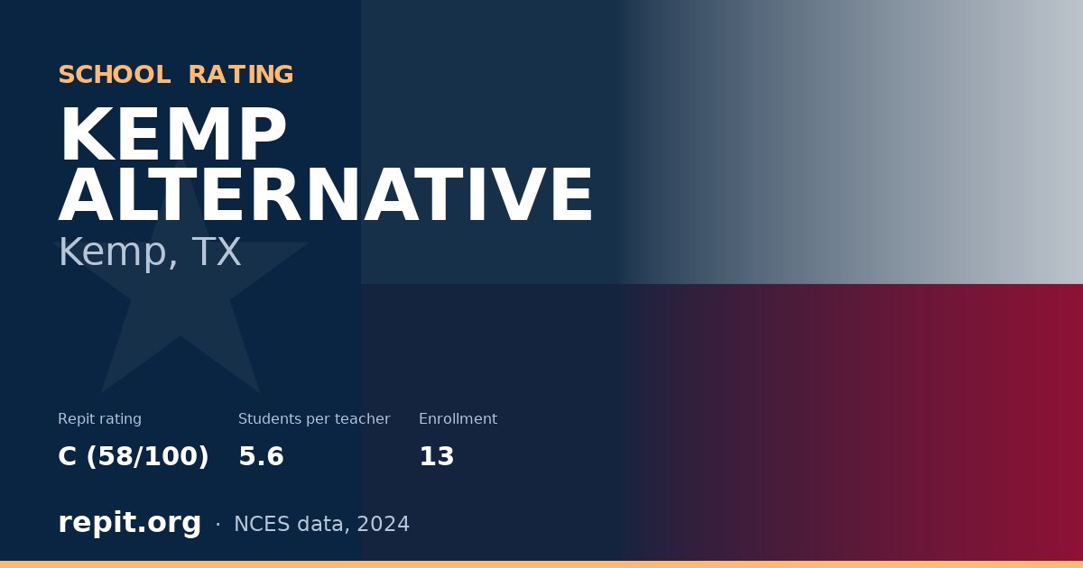 KEMP ALTERNATIVE, Kemp, TX — Repit school rating C (58/100)