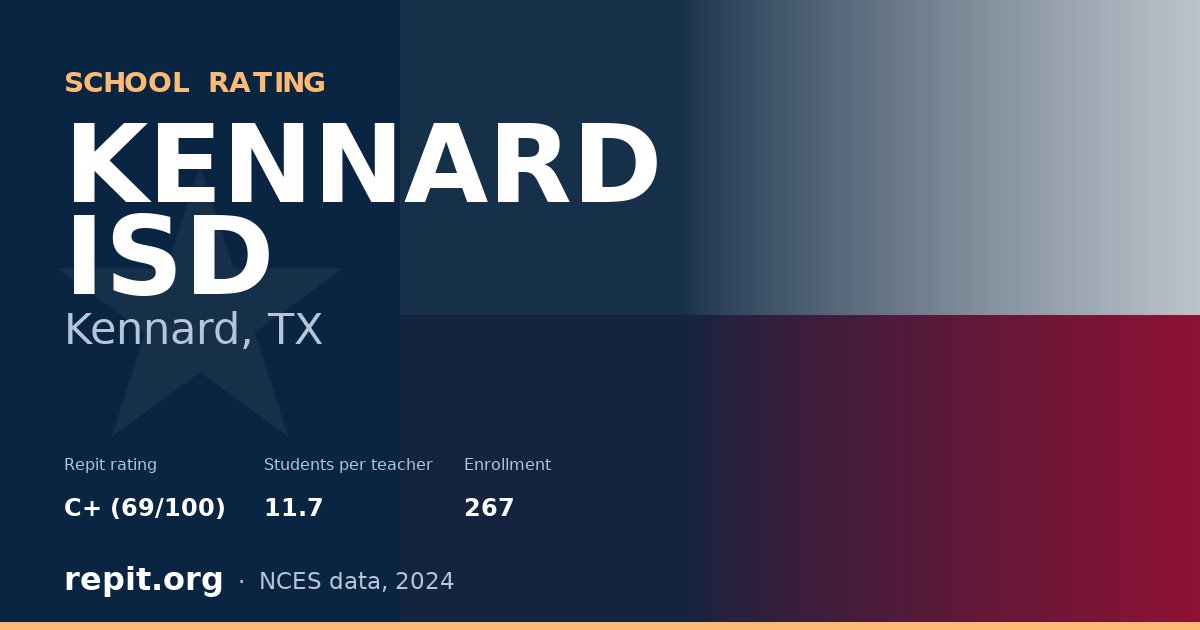 KENNARD ISD, Kennard, TX — Repit school rating C+ (69/100)