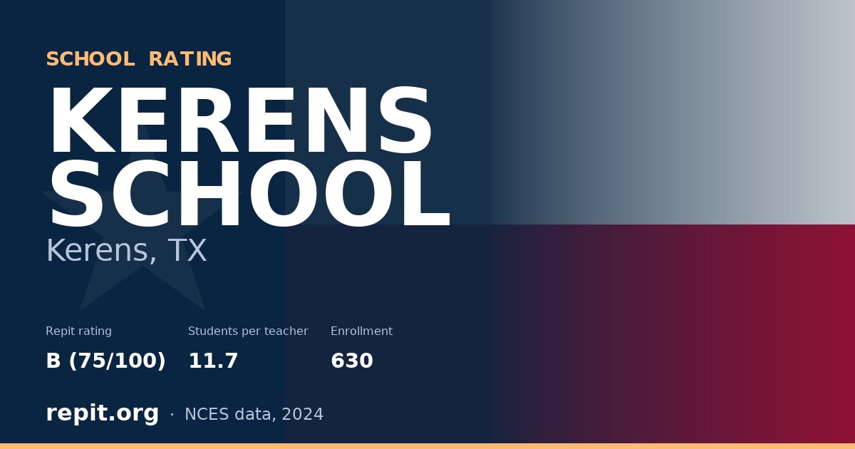 KERENS SCHOOL, Kerens, TX — Repit school rating B (75/100)